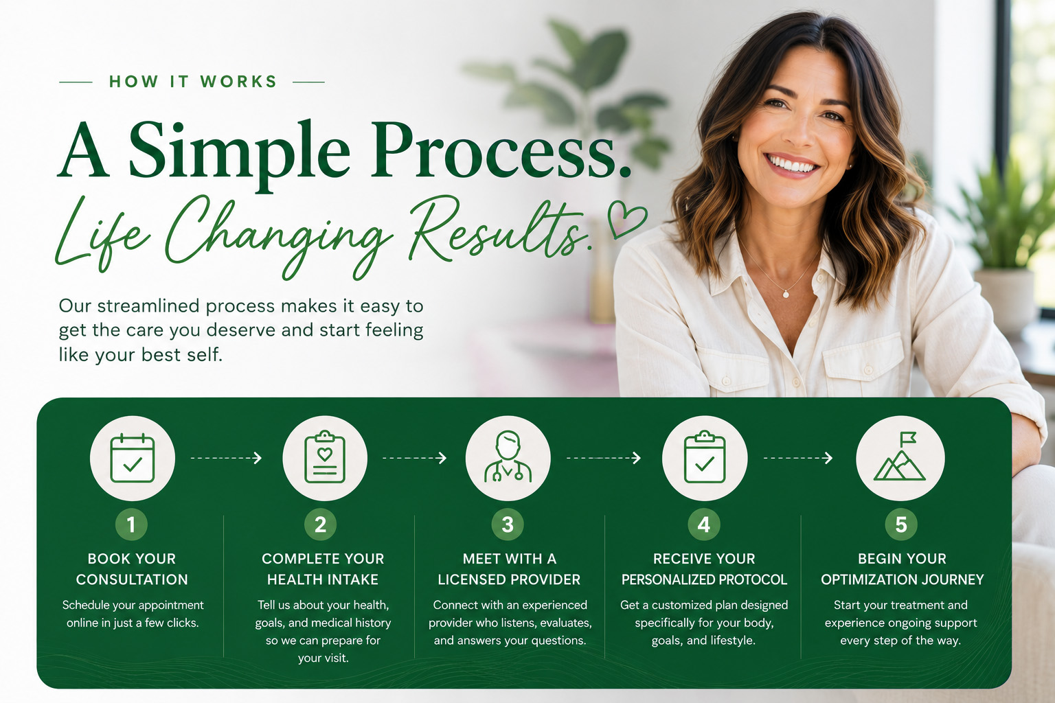 Vanta Health guided process and healthy lifestyle image